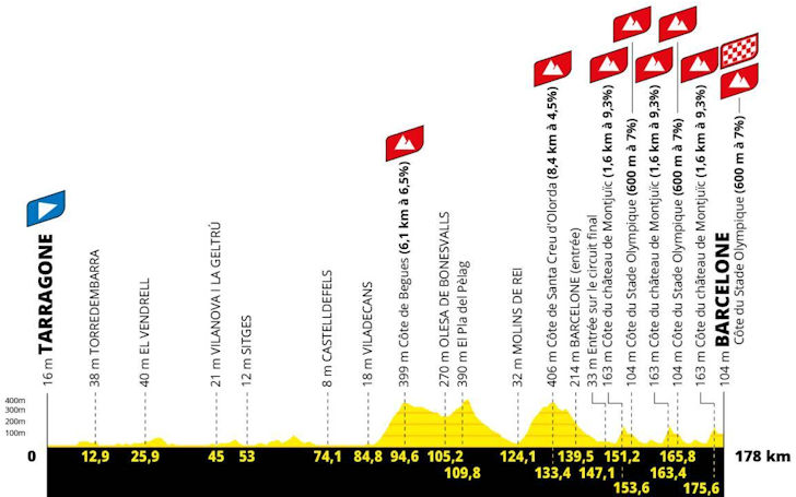 Tour de France 2026 Stage 2: A Catalan Classic on Montjuïc — stage profile
