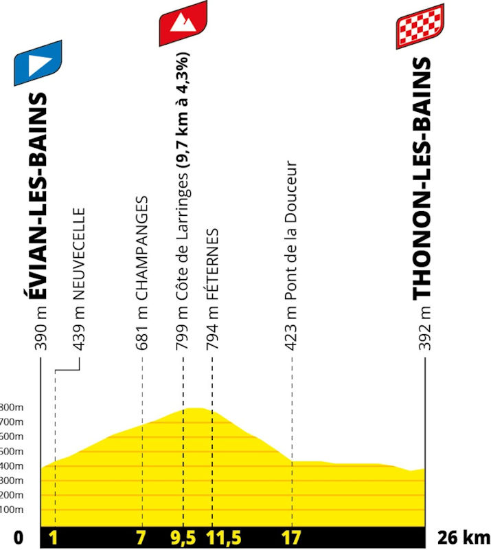 A lakeside race of truth for Pogačar and Evenepoel — stage profile
