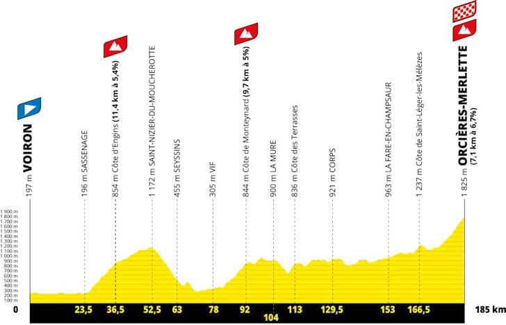 Alpine Overture: A summit showdown at Orcières-Merlette — stage profile