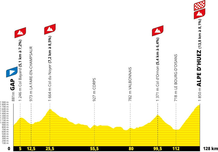 Tour de France Stage 19: The Alpe d’Huez Judgment Day — stage profile