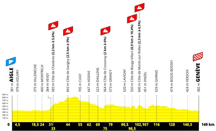 A Lakeside Classic: Puncheurs battle for glory on the road to Geneva — stage profile