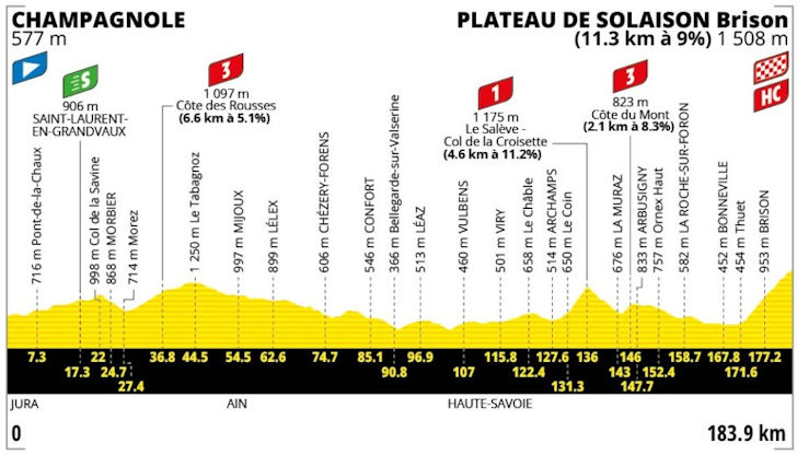 Tour de France Stage 15: A Merciless Verdict on the Plateau de Solaison — stage profile