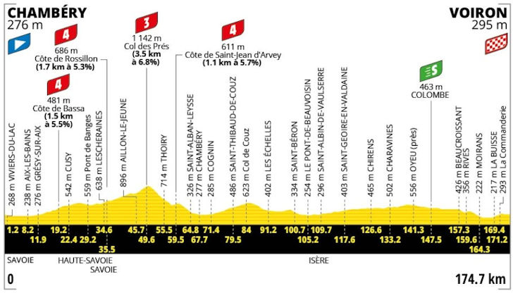 A Baroudeur's Delight on the Road from Chambéry to Voiron — stage profile